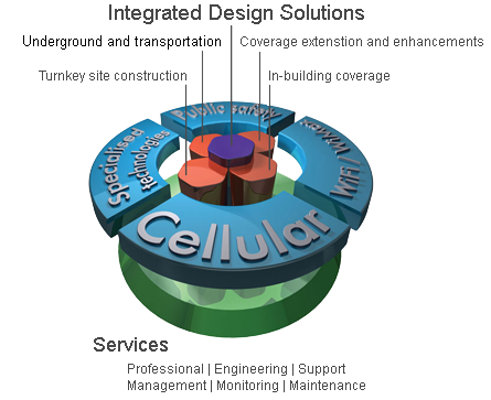 RNS - Integrated Design Solutions