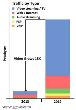 RNS - test and verification iPA 115dBm